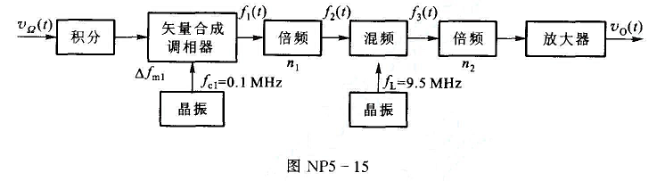 一调频发射机如图NP5-15所示。输出信号的fc、Δfm，调制信号频率F同上题。已知vΩ（t)=V一
