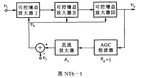 图NT6-1所示为接收机AGC电路的组成方框图，已知ηd=1，三级可控增益放大器的增益控制特性相同，