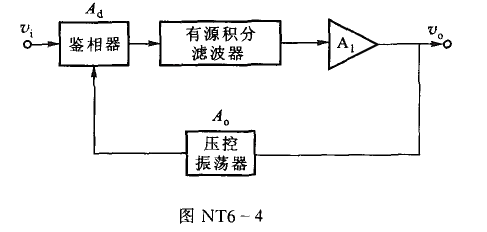 将图NT6-4所示的锁相环路用来解调调频信号。设环路的输入信号vi（t)=Vimsin[ωrt+10