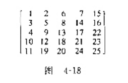 蛇形矩阵如图4-18所示。试编写一个算法，将自然数1~n2按“蛇形”填人n×n的矩阵A中。请帮忙给出