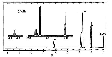 UV、IR、1HNMR和MS都是鉴定化合物的有力工具，试用任何两种波谱法，区别下列各组化合物，并简述