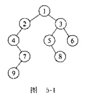 列出图5-1所示二叉树的叶结点、分支结点和每个结点的层次。