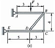 构架尺寸如图3-31a所示（尺寸单位为m)，不计各杆的自重，载荷F=60kN。求铰链A，E的约束力和