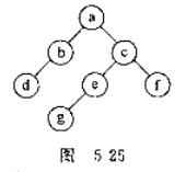 将图5-25中的二叉树按中序线索化.结点e的有指针和结点g的左指针分别指向（)。A、a，dB、b，c