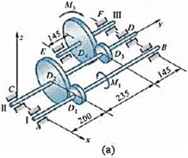 某减速箱由3轴组成如图4-15a所示，动力由轴I输入，在轴I上作用转矩M1=697N•m。如齿轮节圆