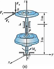 使水涡轮转动的力偶矩为M2=1200N.m。在锥齿轮B处受到的力分解为3个分力：圆周力Ft，轴向力F