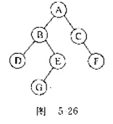 设一棵二叉树用二又链表表示，编写一个算法实现采用输入广义表表示的方式来建立二叉树的功能，具体规定如下