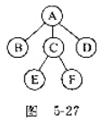 已知一棵树的层次序序列以及每个结点的度，编写一个算法构造此树的子女-兄弟链表。例如图5-27的层次序