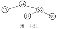 在如图7-29所示的AVL树中插人关键码48，得到了一棵新的AVL树，在这棵新的AVL树中，关键码3