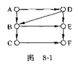 在如图8-1所示的有向图中：（1)该图是强连通的吗？若不是，给出其强连通分量。（2)请给出该图的所有