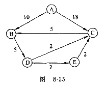 以图8-25为例，按Dijkstra算法计算得到的从顶点A到其他各个顶点的最短路径和最短路径长度.请