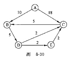 使用Floyd算法计算图8-30的各对顶点之间的最短路径。