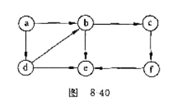有向图8-40的强连通分量为（)。A、B、C、D、