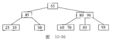 图10-10是一棵3阶B树，试分别画出在插入65、15、40、30之后B树的变化。请帮忙给出正确答案
