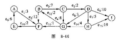 设图G是一个有向图，设顶点值为字符型，边上权值为浮点型，其十字链表的存储表示定义如下：（1)实设图G
