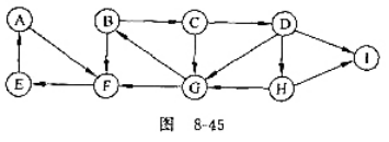 一个有向图如图8-45所示。试问：（1)它是强连通图吗？如果不是，画出它的强连通分量。（2)分别给出
