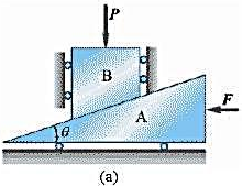 尖劈顶重装置如图5-18a所示。在块B上受力P的作用。块A与B间的摩擦因数为f，（其他有滚珠处表示光
