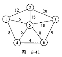 已知一个带权连通图如图8-41所示，在该图的最小生成树中各条边上权值之和为（①)，在该图的最小生已知
