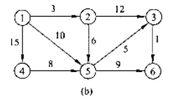 已知一个图如图8-42（b)所示，依据Dijkstra算法求从顶点l到其余各顶点的最短路径的顺序应是