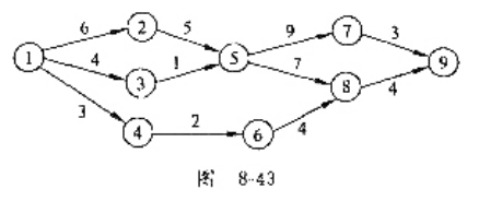 在如图B-43所示的AOE网中，关键路径长度为（)。A、23B、22C、16D、13在如图B-43所