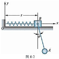如图6-2所示，杆AB长l，以等角速度O绕点B转动，其转动方程为φ=ωt。而与杆连接的滑块B按规律s