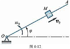 如图6-12所示，一直杆以匀角速度ω0。绕其固定端O转动，沿此杆有一滑块以匀速v0。滑动。设运动开始