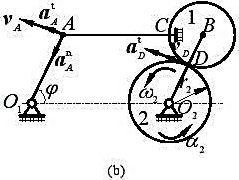 图7-9所示机构中齿轮1紧固在杆AC上，AB=O1O2，齿轮1和半径为r2的齿轮2啮合，齿轮2可绕O