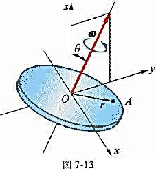 圆盘以恒定的角速度0=40rad/s绕垂直于盘面的中心轴转动，该轴在y-面内，倾斜角。点A的矢径在图