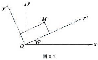 如图8-2所示，点M在平面Ox'y'中运动，运动方程为x'=40（1-cost)，y'=40sint