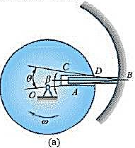 图8-12a为叶片泵的示意图。当转子转动时，叶片端点B将沿固定的定子曲线运动，同时叶片AB将在转子上