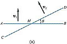 直线AB以大小为v的速度沿垂直于AB的方向向上移动：直线CD以大小为v2的速度沿垂直于CD的方向向左