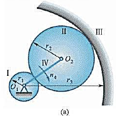 使砂轮高速转动的装置如图9-11a所示。杆O1O2绕O1轴转动，转速为n4。O2处用铰链接1半径为r