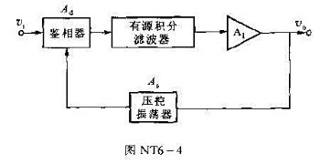 将图NT6-4所示的锁相环路用来解调调频信号。设环路的输入信号，已知，Ad=，有源比例积分滤波器将图