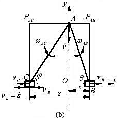 图9-30a中滑块A、B、C以连杆AB、AC相铰接。滑块B、C在水平槽中相对运动的速度恒为s=1.6