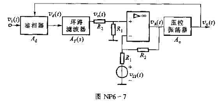 图NP6-7是采用附加电压的方法测试锁相环路频率特性的组成方框图。图中，vΩ（t)=VΩmco图NP