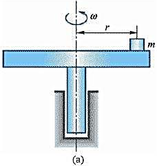 1质量为m的物体放在匀速转动的水平转台上，它与转轴的距离为r，如图10-1a所示。设物体与转台表面的