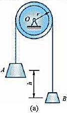 如图10-2a所示A、B两物体的质量分别为m1与m2;2者间用1绳子连接，此绳跨过1滑轮，滑轮半径为