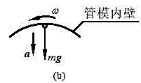 在图10-4a所示离心浇注装置中，电动机带动支承轮A、B作同向转动，管模放在两轮上靠摩擦传动而旋转。