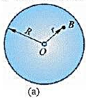 1半径为R，质量为m1的均质圆盘，可绕通过其中心O的铅垂轴无摩擦地旋转，如图12-4a所示。1质量为