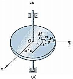 如图12-5a所示水平圆板可绕轴二转动。在圆板上有1质点M作圆周运动，已知其速度的大小为常量，等于v
