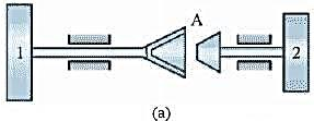 如图12-6a所示A为离合器，开始时轮2静止，轮1具有角速度ω0。当离合器接合后，依靠摩擦使轮2启动