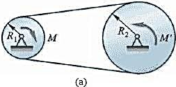如图12-7a所示两带轮的半径为R1和R2，其质量各为m1和m2，两轮以胶带相连接，各绕两平行的固定