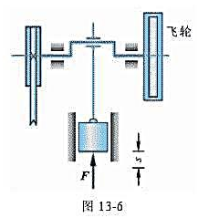 如图13-6所示冲床冲压工件时冲头受的平均工作阻力F=52kN，工作行程s=10mm。飞轮的转动惯量
