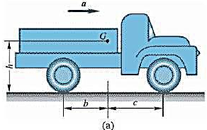 如图142b所示汽车总质量为m，以加速度a作水平直线运动。汽车质心G离地面的高度为h，汽车的前后轴到