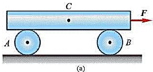 如图14-17a所示，均质板质量为m，放在2个均质圆柱滚子上，滚子质量皆为，其半径均为r。如在板上作