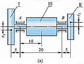 如图14-19a所示，磨刀砂轮I质量m1=1kg，其偏心距e1=0.5mm，小砂轮II质量m2=0.