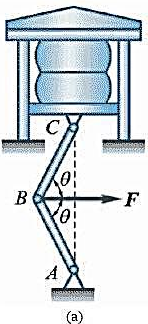 如图15-1a所示曲柄式压缩机的销钉B上作用有水平力F，此力位于平面ABC内。作用线平分∠ABC。设