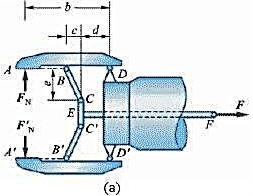 如图15-4a所示，远距离操纵用的夹钳为对称结构。当操纵杆EF向右移动时，两块夹板就会合拢将物体夹住