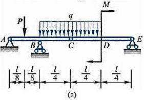 组合梁由铰链C连接AC和CE而成，载荷分布如图15-16a所示。已知跨度l=8m，P=4900N，均
