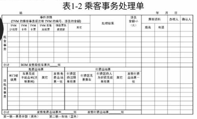 2015年6月9日，广州东站售票员李丽当早班，当值客运值班员王秀珍，李丽当班期间办理了以下几件事务: